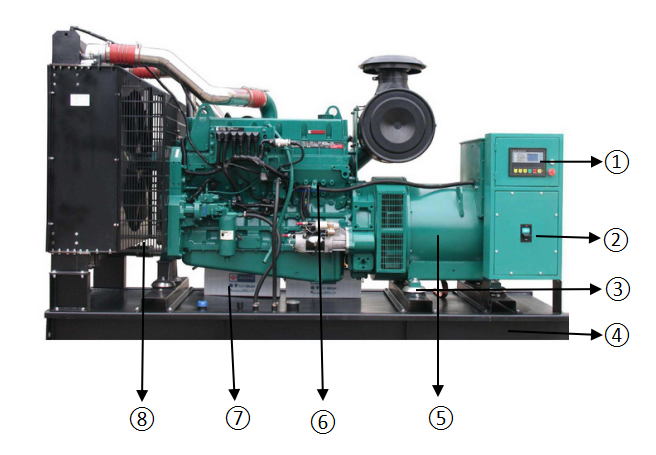 Deepea Controller for Cummins 1000kw container type diesel generator set