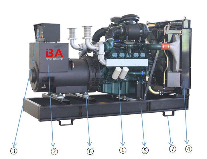 500KVA Doosan Diesel Generator Set
